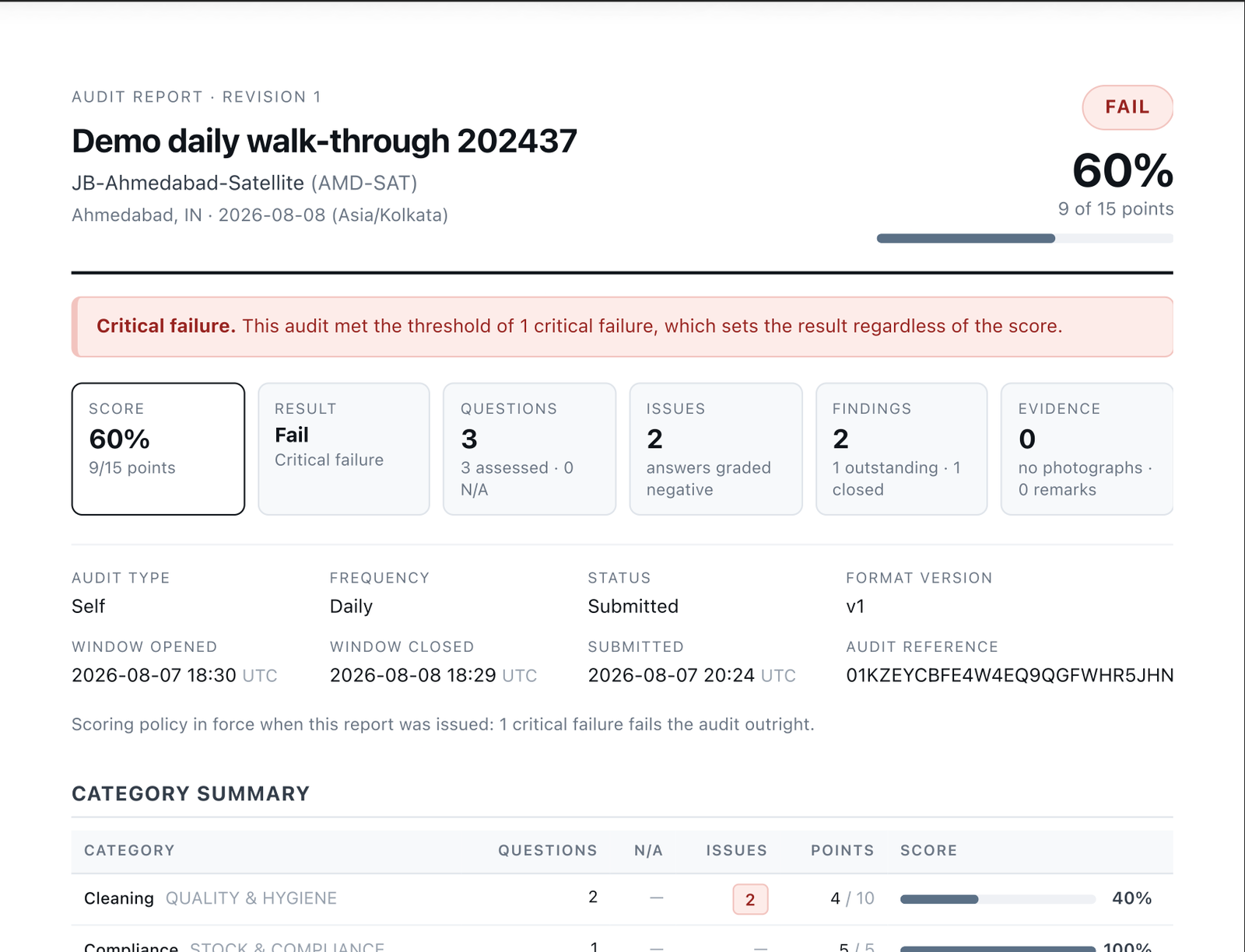 CMF Audit screenshot
